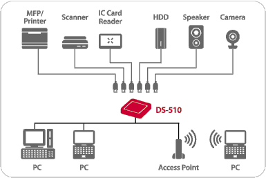 DS-510